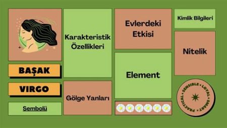 Doğru Burç Yorumlama ve Analiz İpuçları