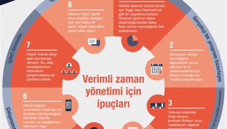 Microsoft Office ile Verimli Çalışma İpuçları