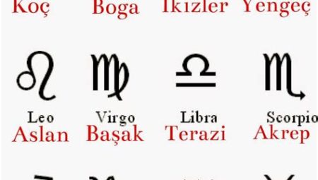 Burç Yorumları: Seyahat Planları ve Öneriler