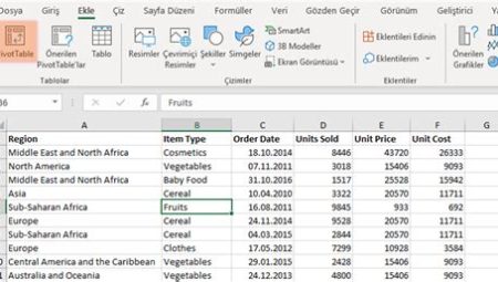 Microsoft Excel İle Veri Analizi Yöntemleri
