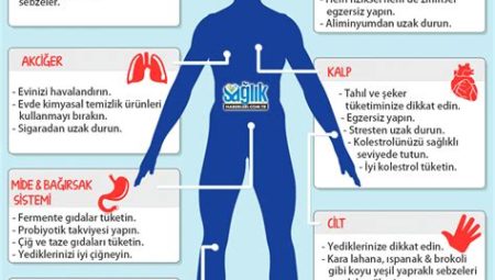 Fitness ve Sağlıklı Yaşam İpuçları