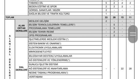 Bilgisayar Yazıcıları ve Hangi Modeli Seçmeli